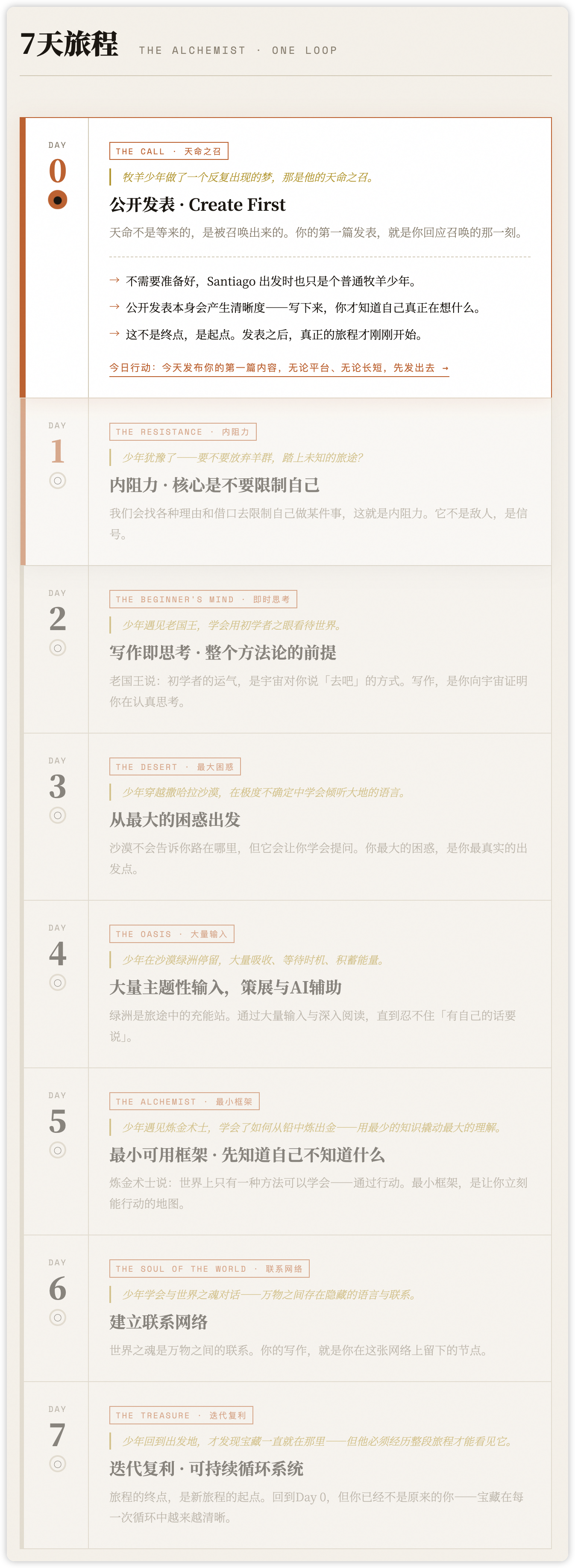 课程大纲