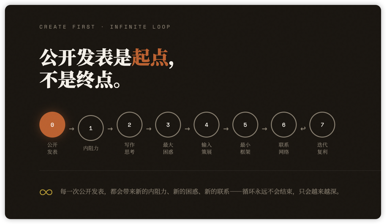 WTL#01 公开发表：显化于世界