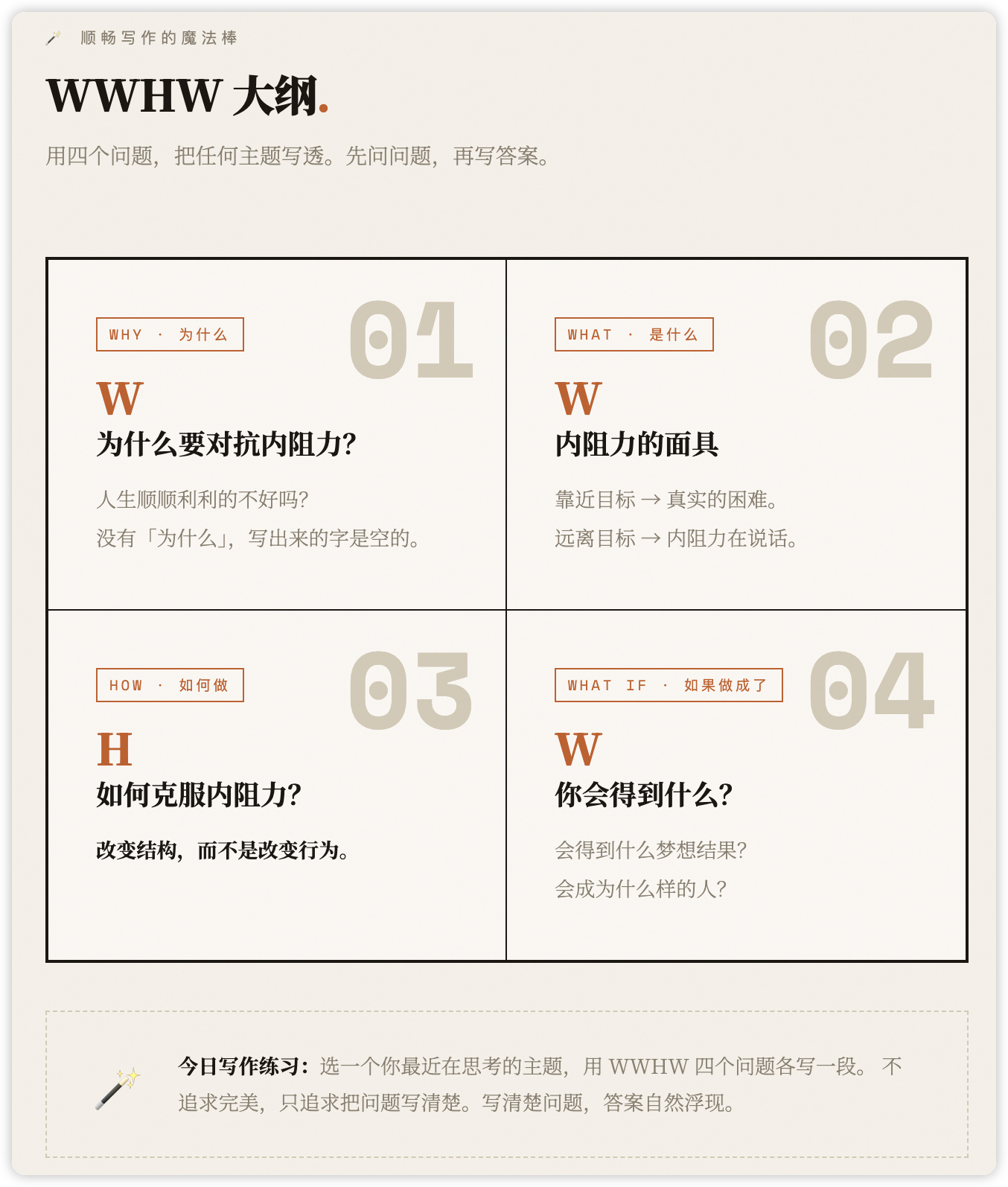 WTL#02 最小阻力之路