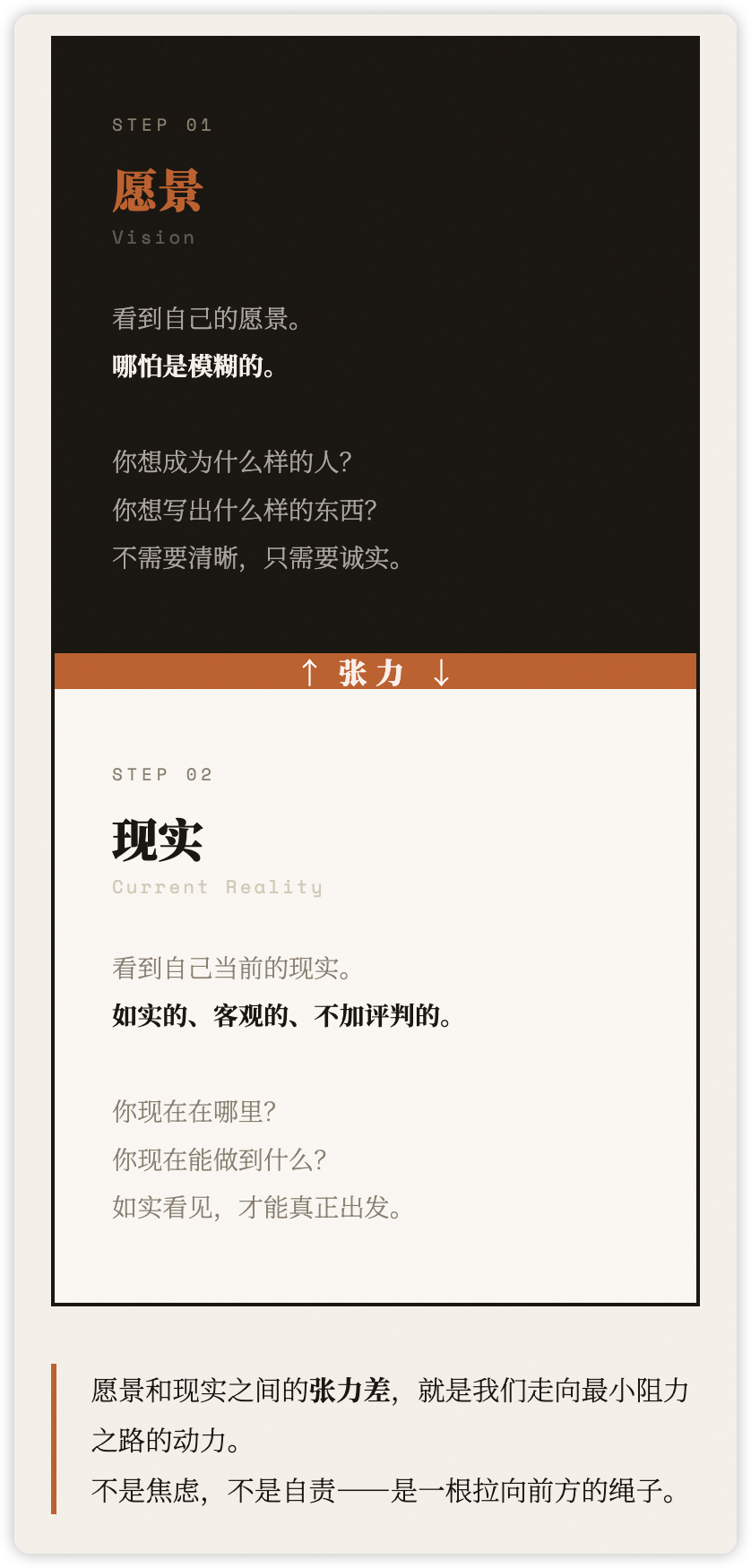 愿景与现实