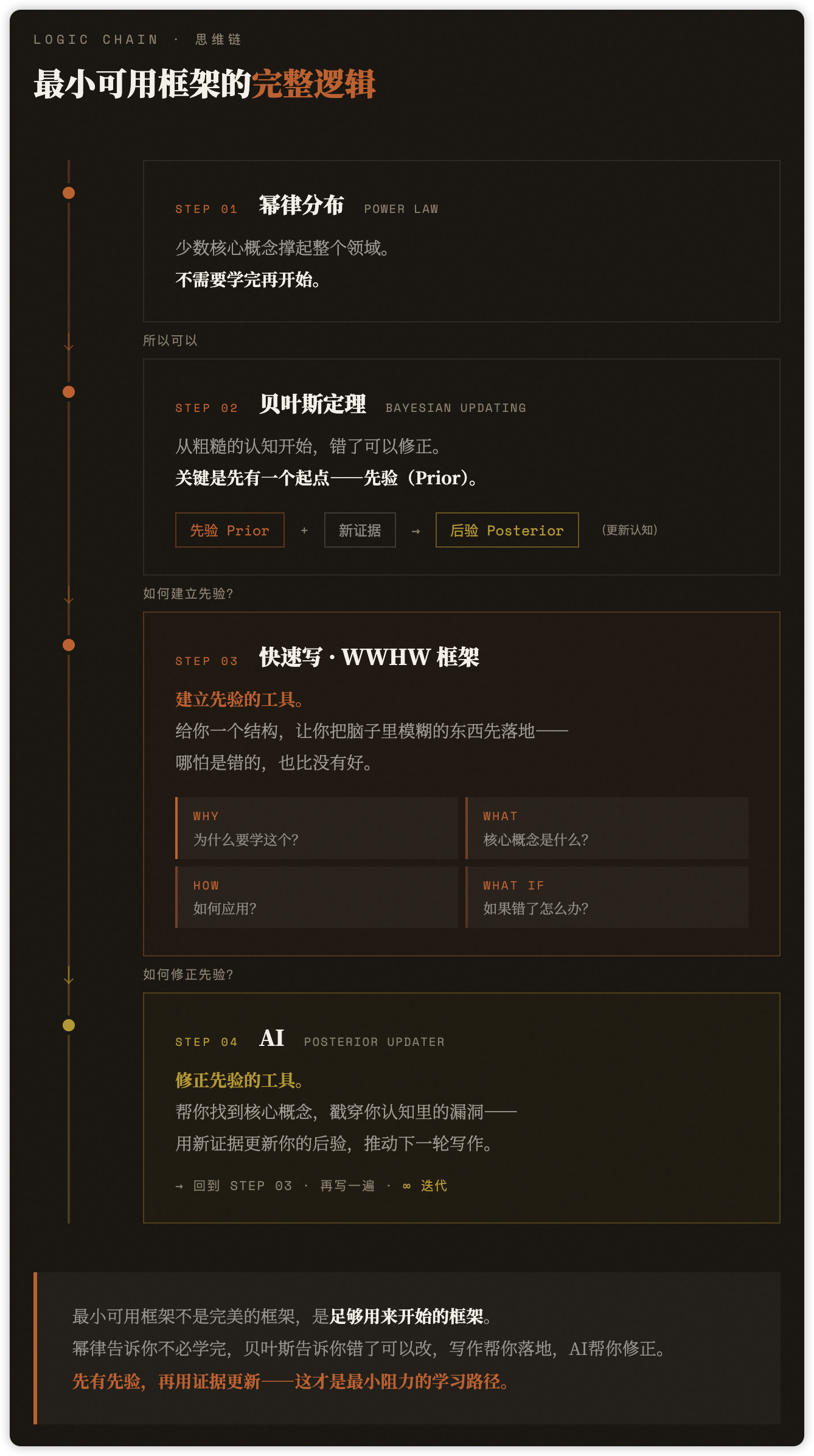 最小可用框架完整逻辑链